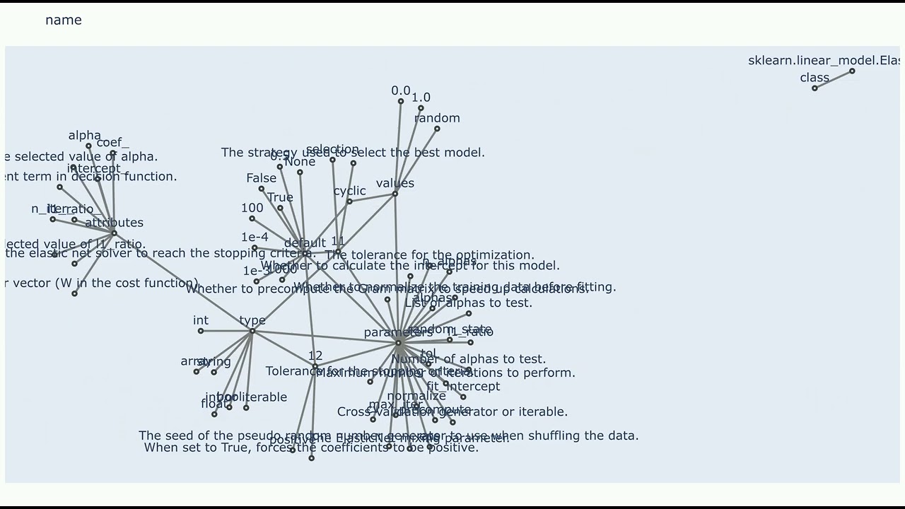 ElasticNetCV: Linear regression with elastic net regularization