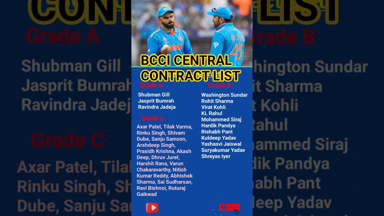 BCCI Central Contract List Full Update! #shorts #cricket #bcci #rohitsharma #viratkohli #news