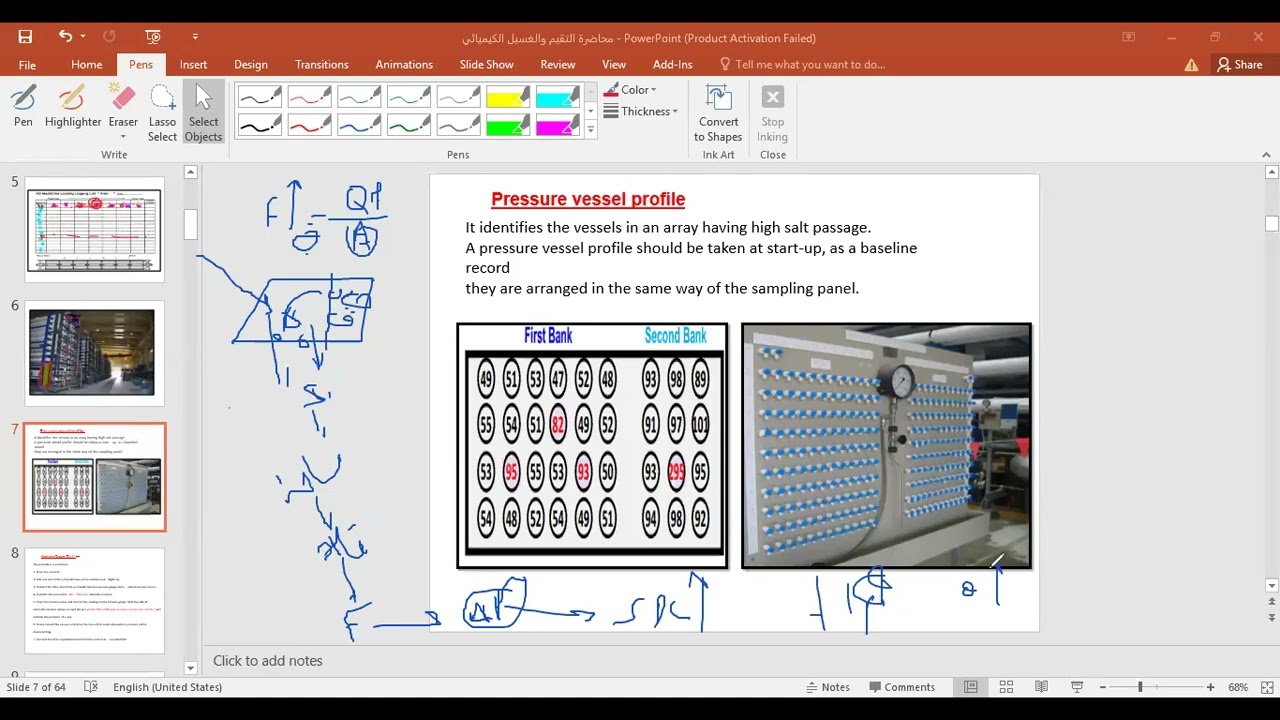 الغسيل الكيميائي وتقيم الأغشية وتقيم المحطات