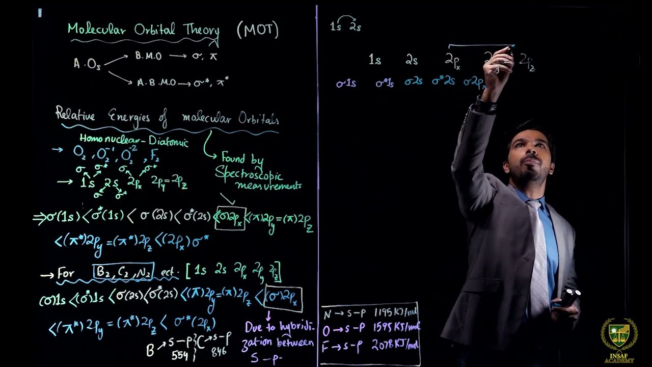 Types of Bonds ( Part 12 ) | 11th chemistry | Chp 06 |