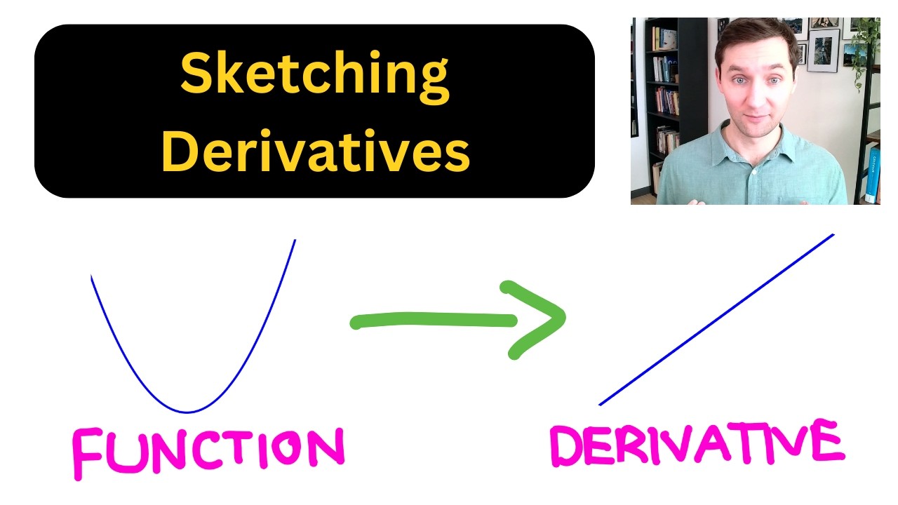 Sketching Derivatives