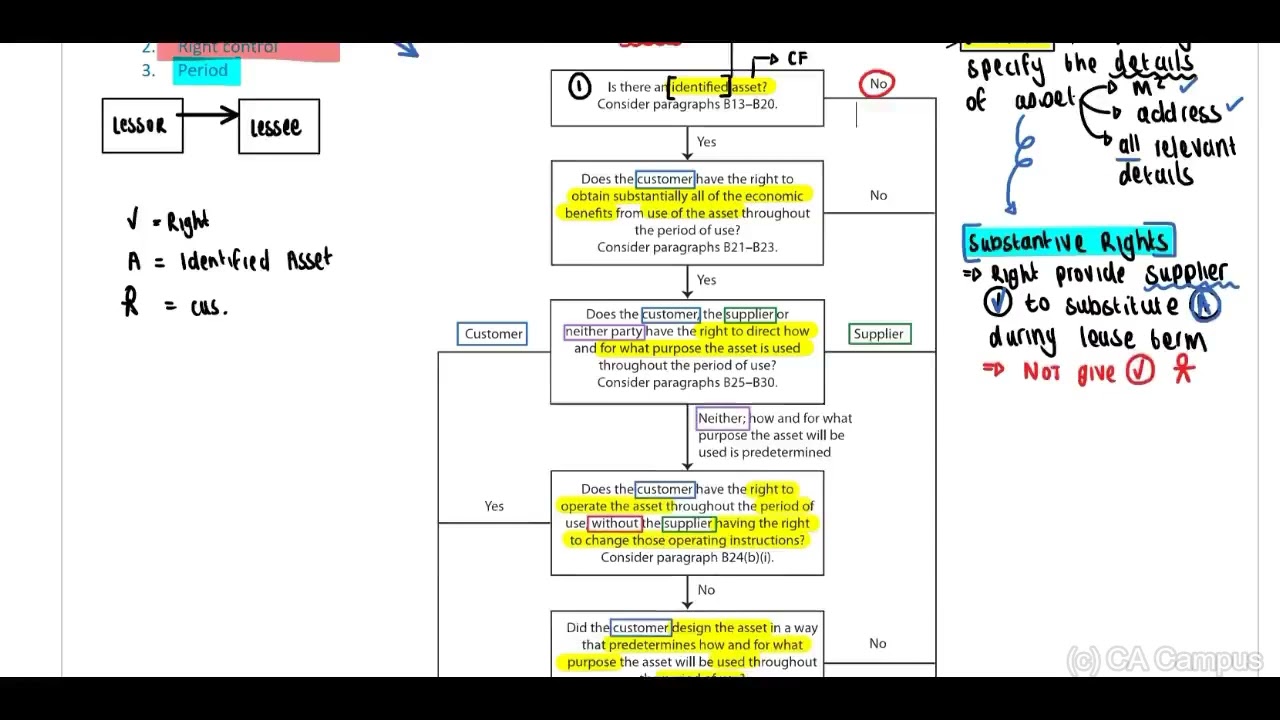 IFRS 16 - Revision Lecture - Part 1 of 3 (31 Min)