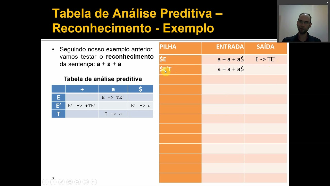 Compiladores - ASD Preditiva Tabular: Reconhecimento com Autômato de Pilha