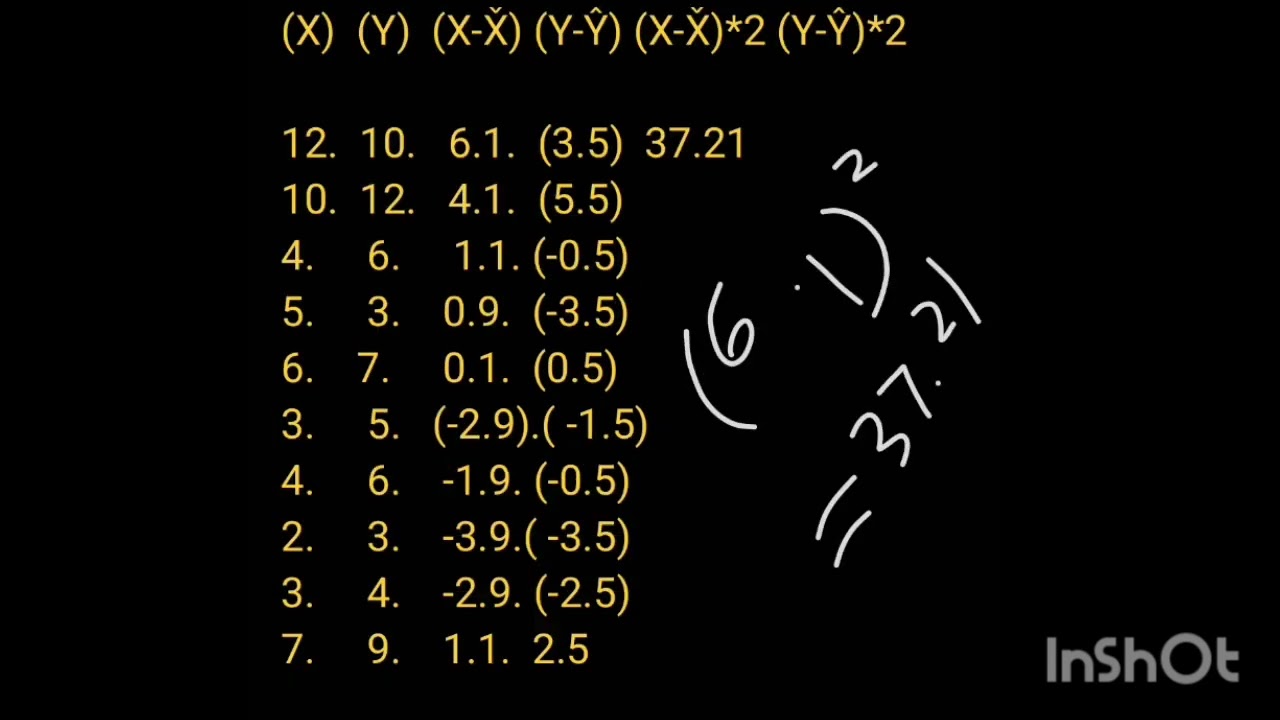 🌐🌀pearson product moment correlation |BAPCH |STATISTICAL METHODS |BPCC104 | IGNOU🌐🌀