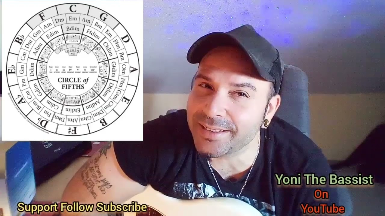 bass lesson #4 circle of the fifths 5ths  Harmony bass chord bassplayer  basslines music theory