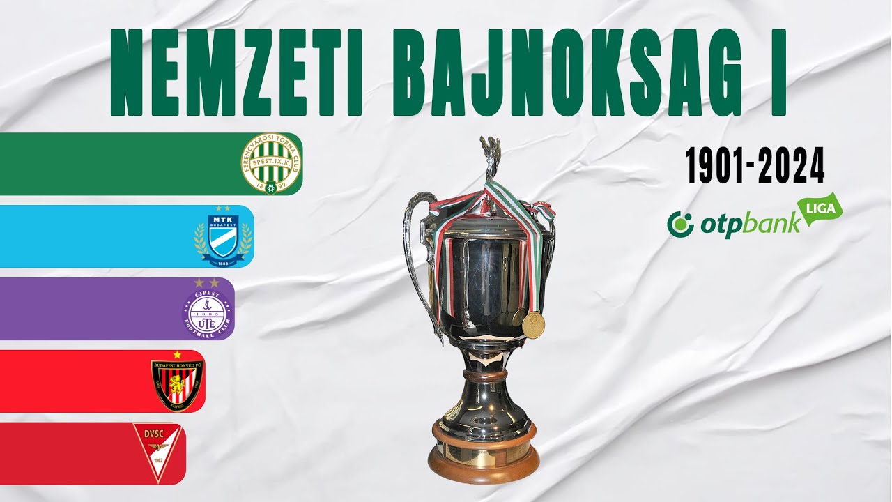 Hungarian OTP Bank Liga All Winners (1901-2024) | Hungary Football League