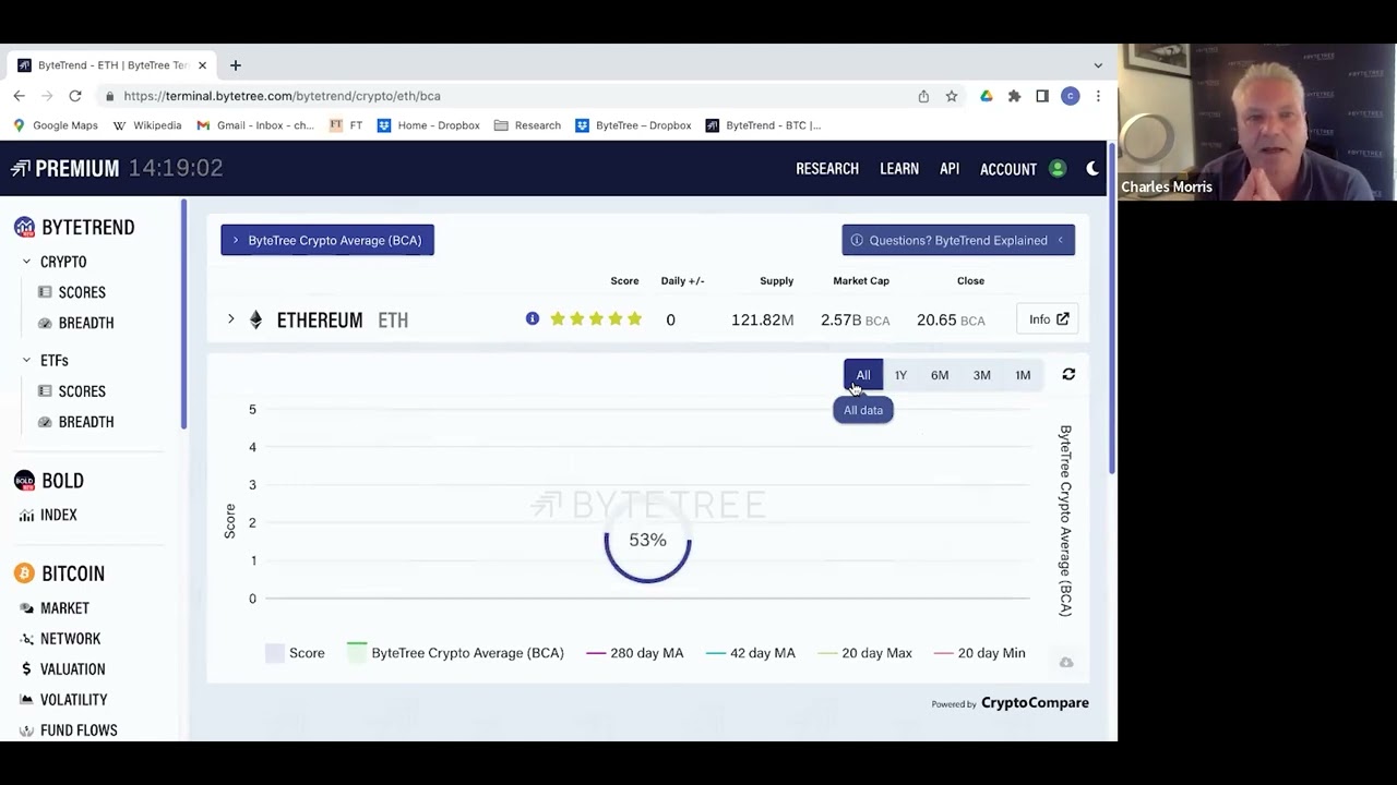 Talking with Charlie Morris of ByteTree about his trend-following strategy