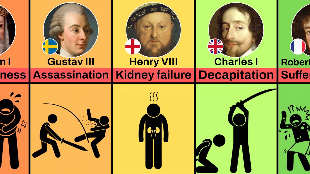 How Famous Kings in History Died