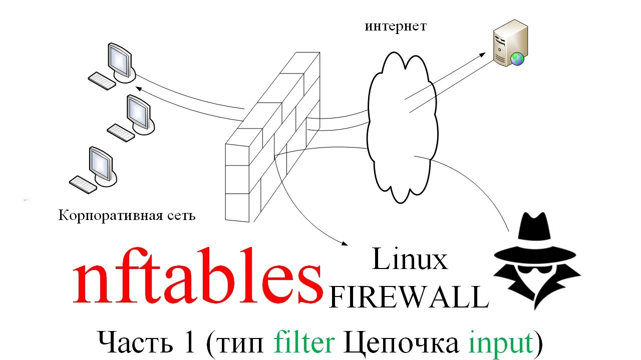 nftables [ ЧАСТЬ 1 ]  | межсетевой экран a.k.a. firewall (ссылка на док в описании)