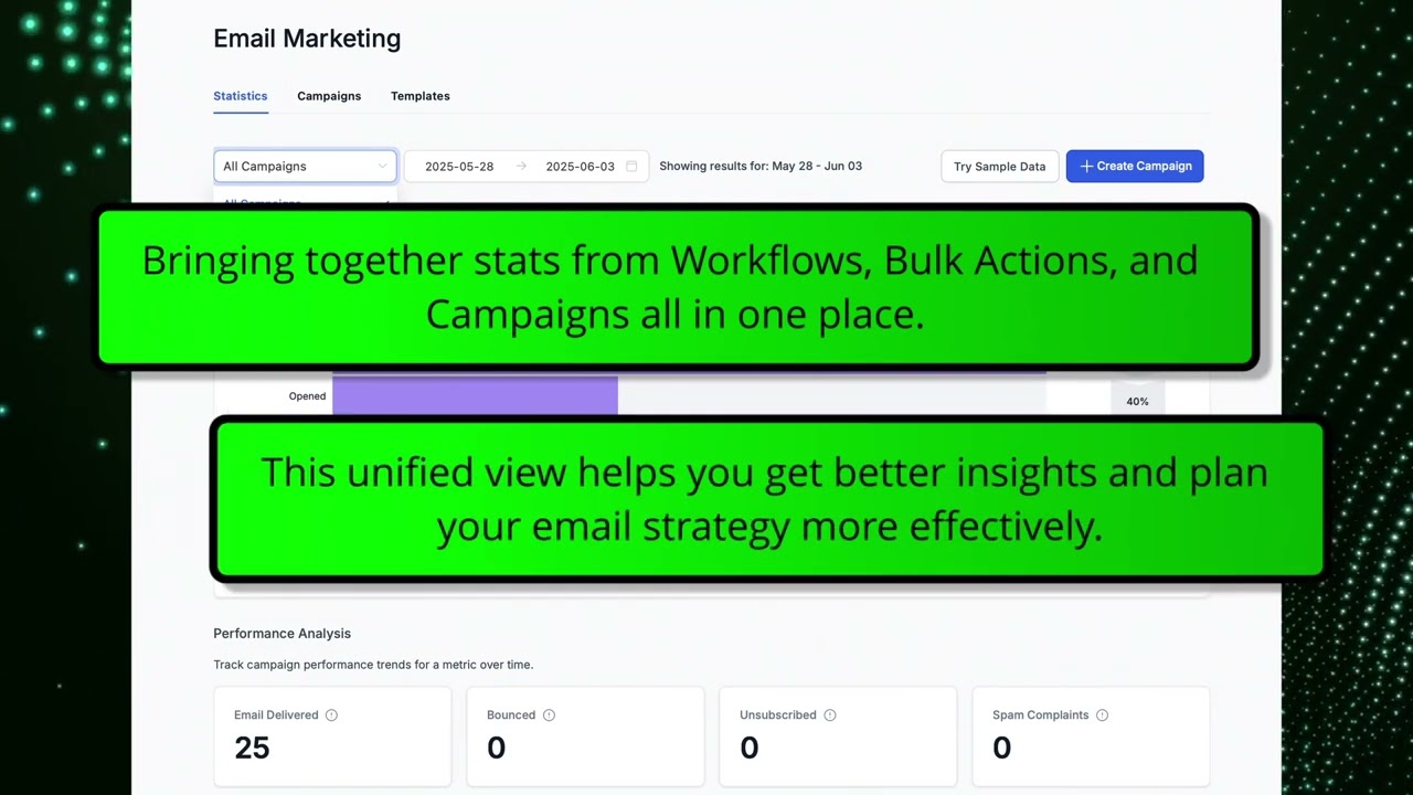 Unified Email Marketing Dashboard for Enhanced Insights