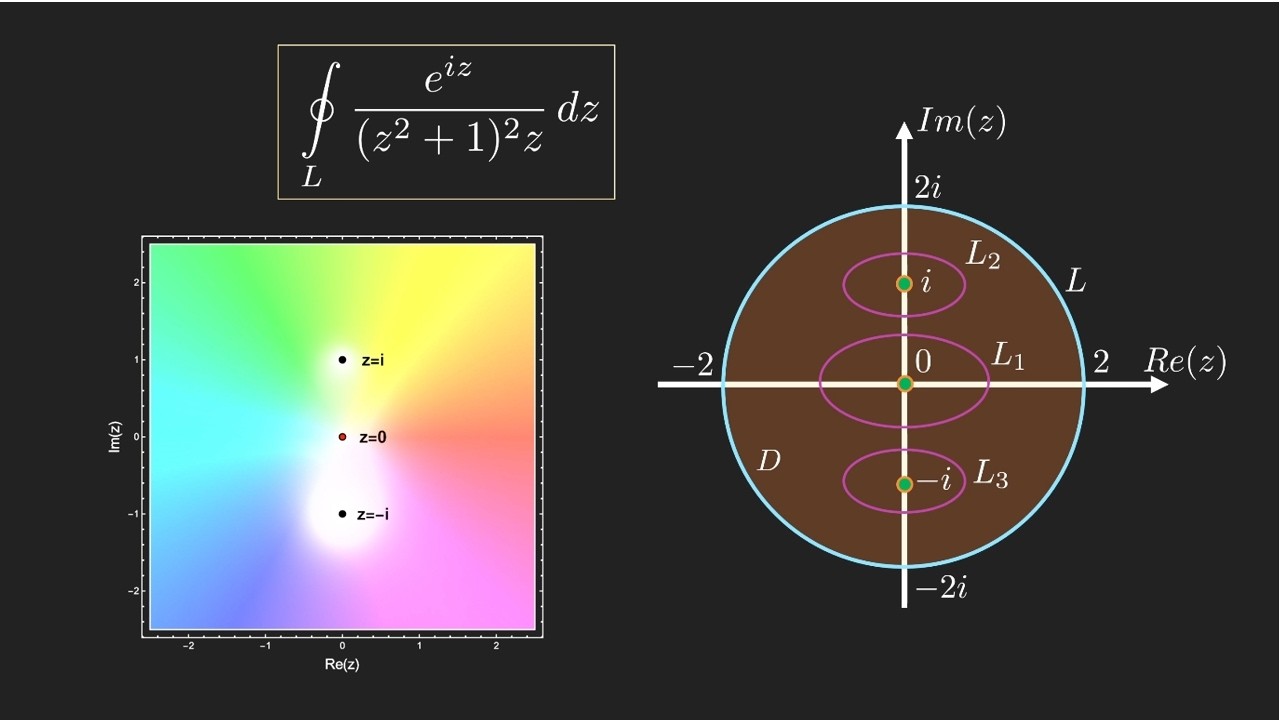 Cauchy’s Theorem for Multiply Connected Domains