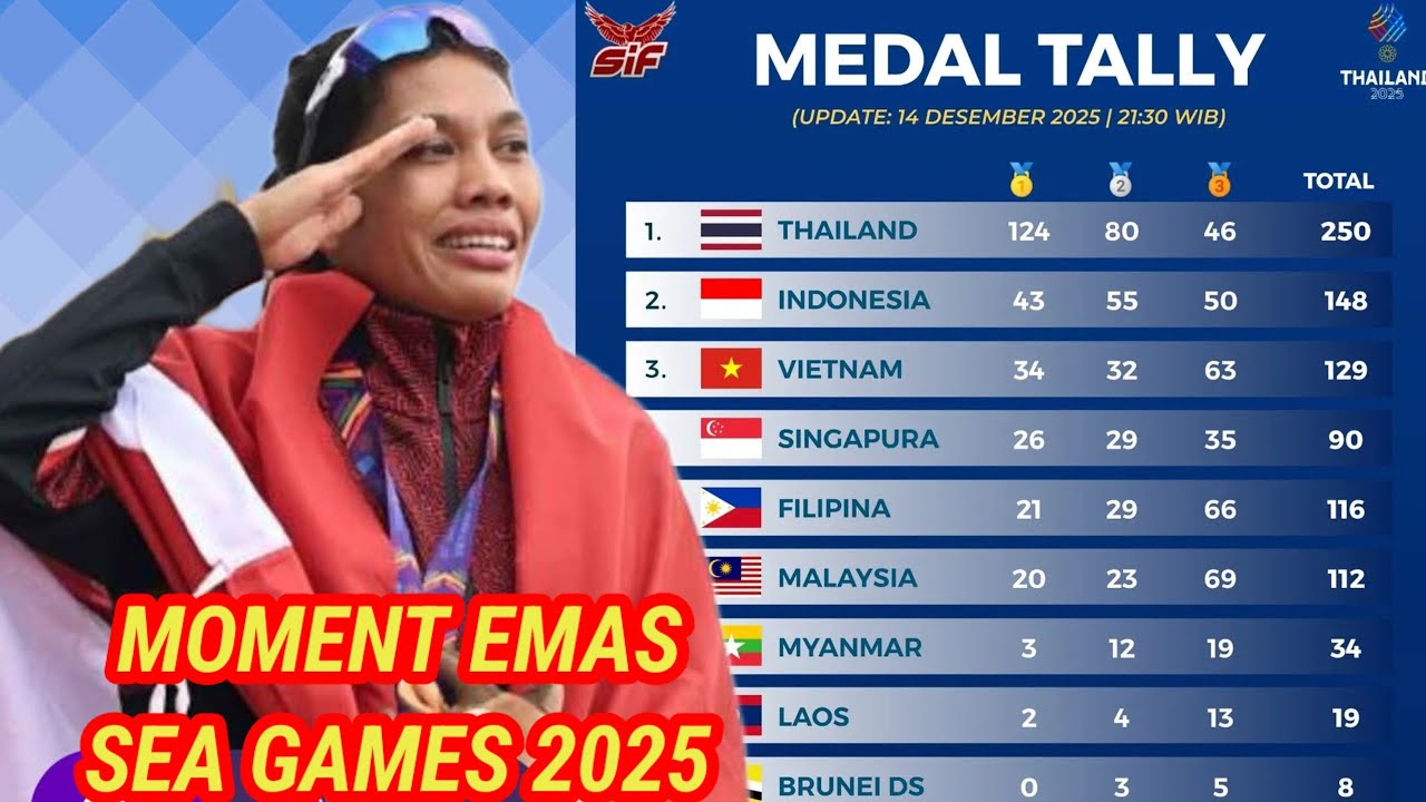 MOMENT EMAS INDONESIA DI SEA GAMES 2025