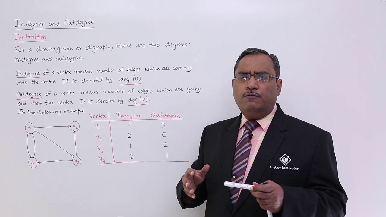 Graph - In-Degree And Out-Degree