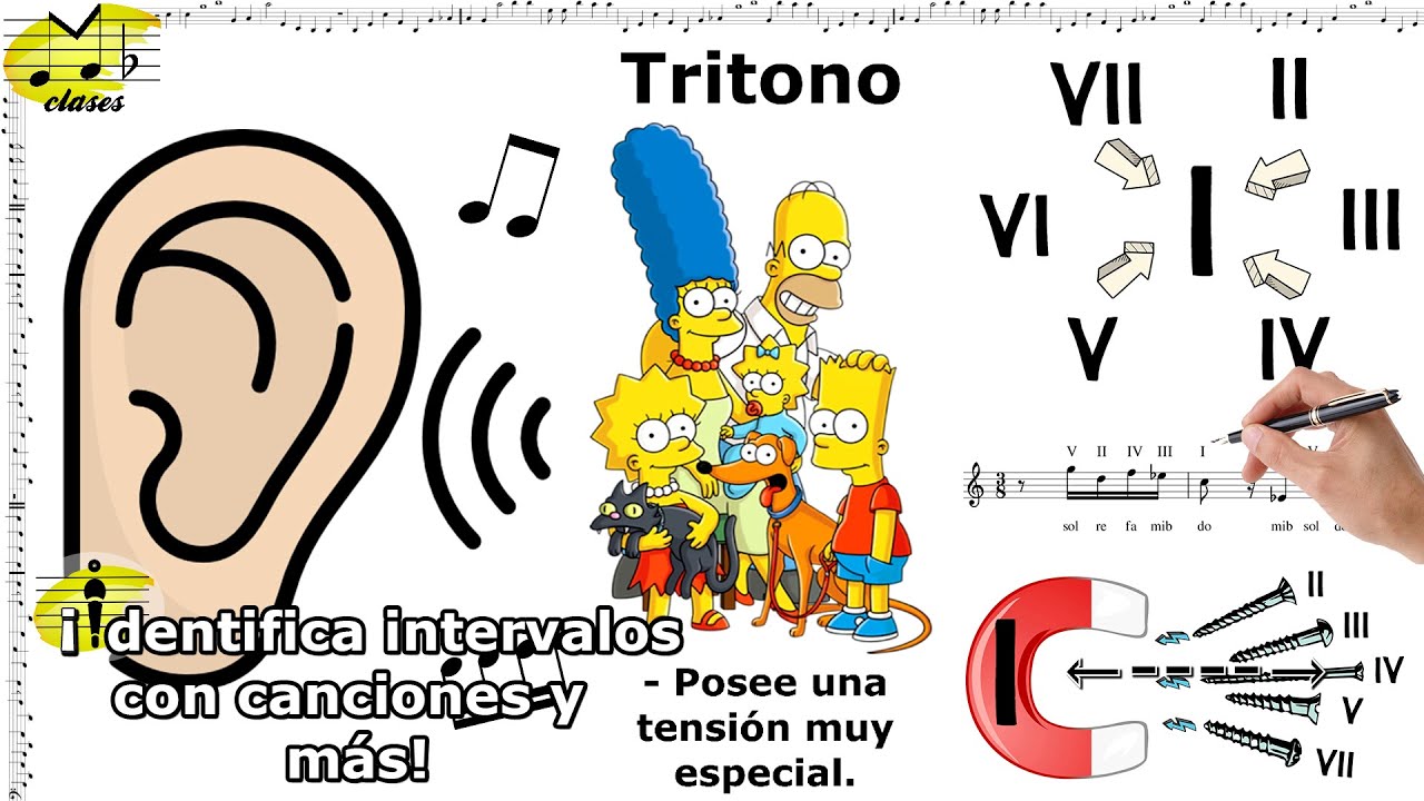 🎵Curso de entrenamiento auditivo 1👂: los grados de las escalas mayores y menores y los intervalos🎹