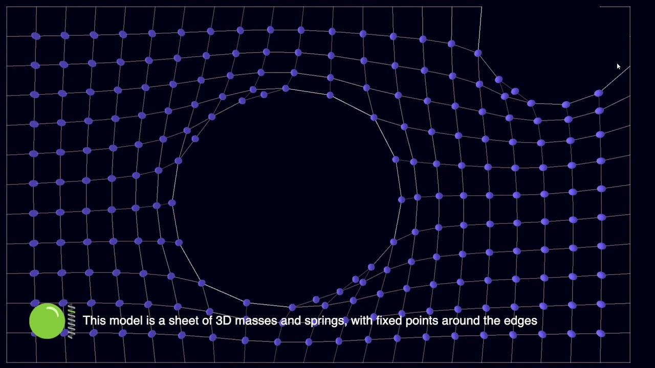 3D Physical Modelling Sound Synthesis | Sculpting Physical Matter in Real-time