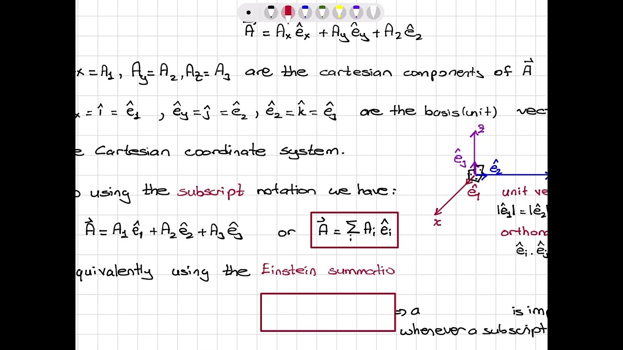 Vector Notation, Subscript Notation, Einstein Summation Notation