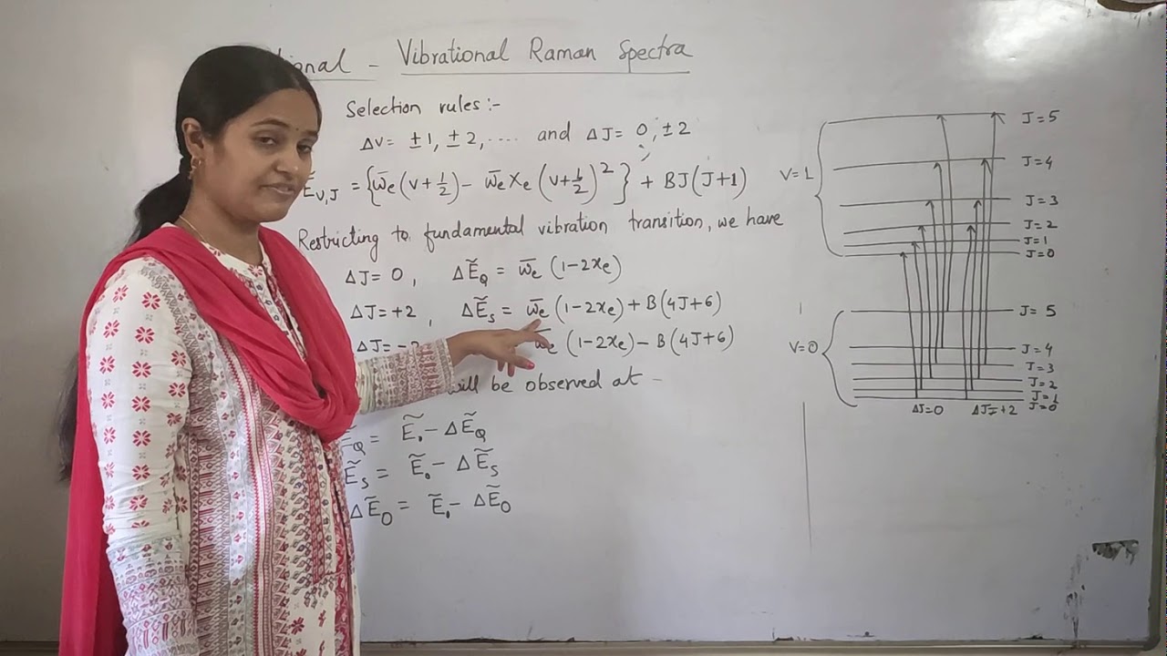 Raman spectra part-5 ( Rotational Vibrational Raman spectra)