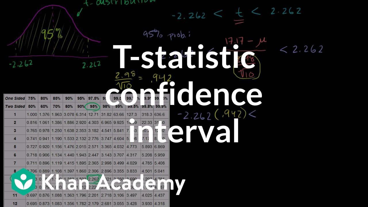 Доверительный интервал t-статистики | Статистика вывода | Вероятность и статистика | Академия Хана