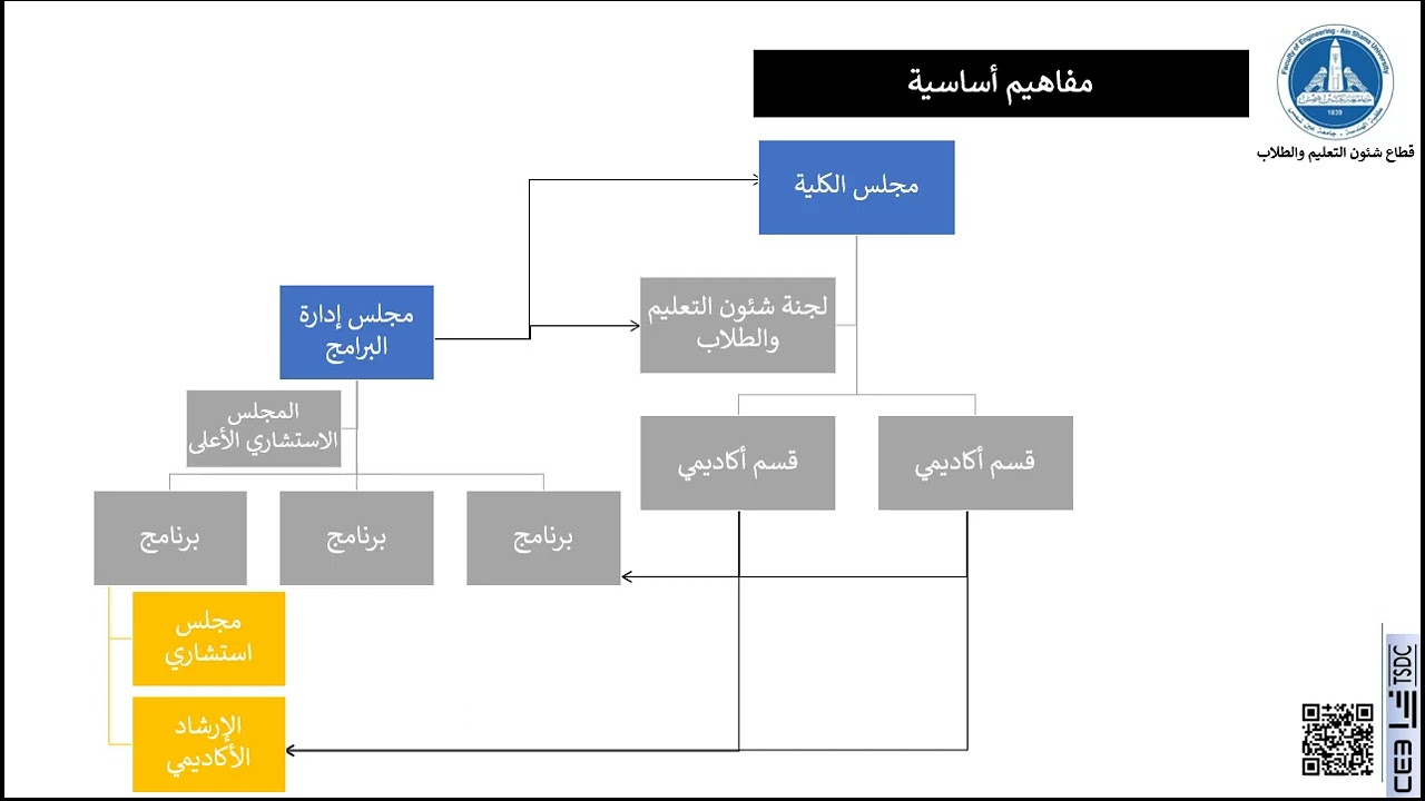05 مفاهيم أساسية 2