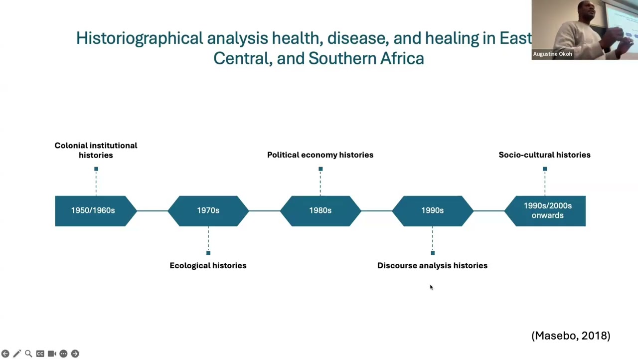 Integrating Afrocentric and Eurocentric Therapy