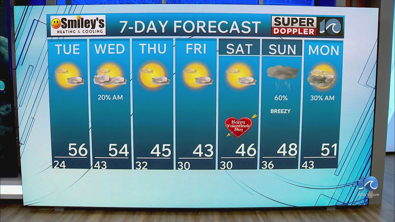 WAVY Weather Evening Update | Feb. 9, 2026