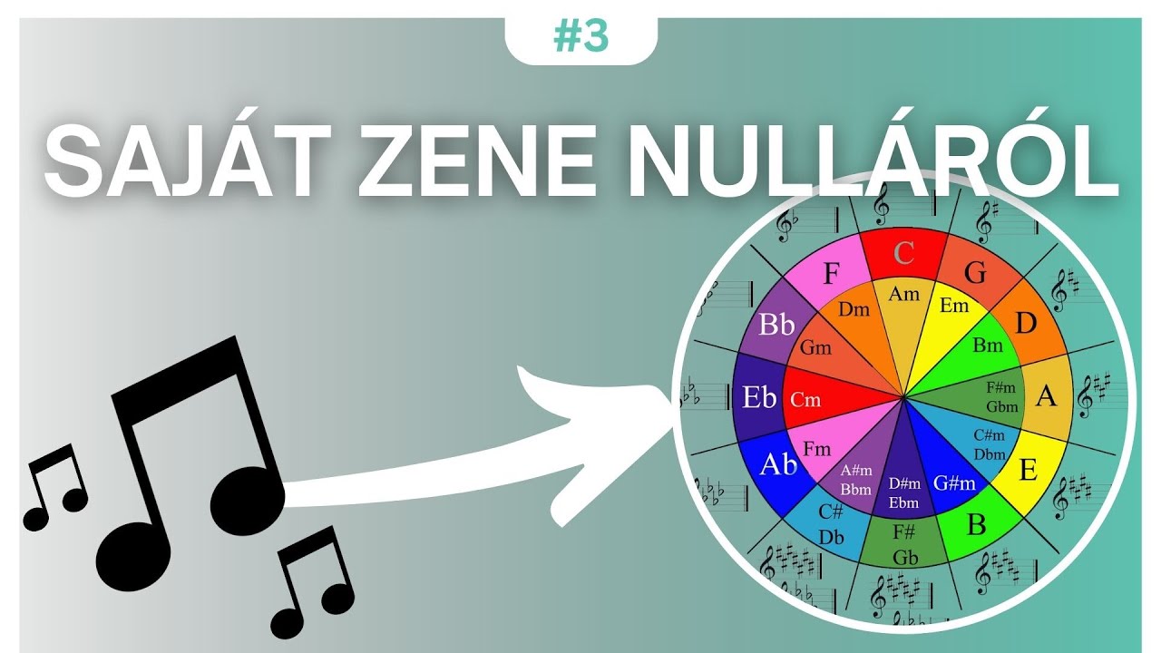 Zeneelmélet | Saját Zene Nulláról #3