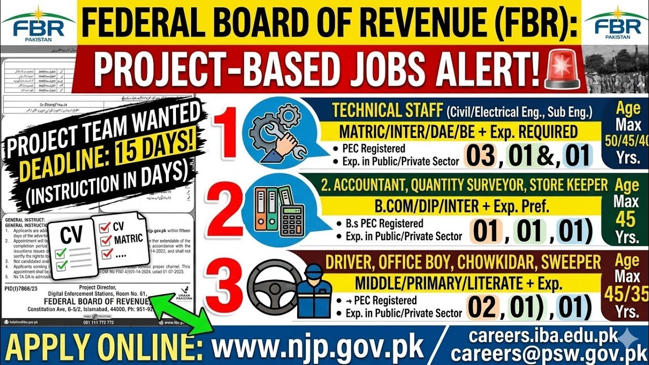 FBR Recruitment 2026 | Multiple Positions Now Open