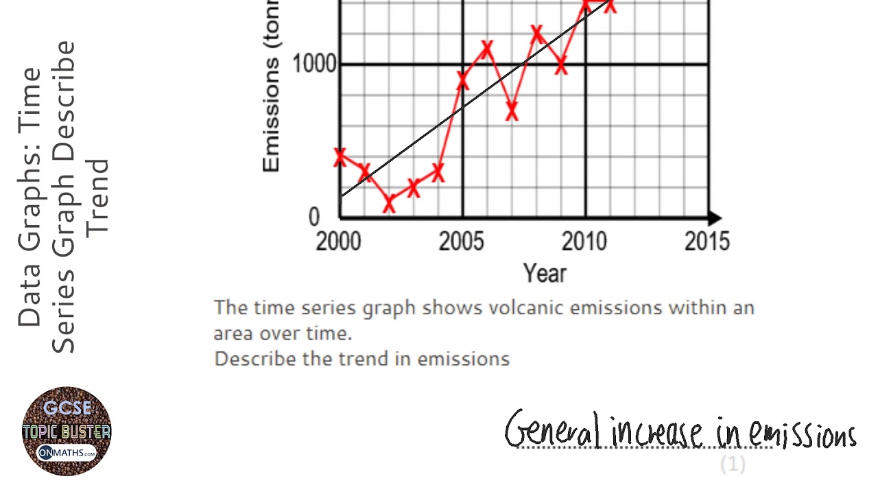 Data Graphs: Time Series Graph Describe Trend (Grade 3) - OnMaths GCSE Maths Revision