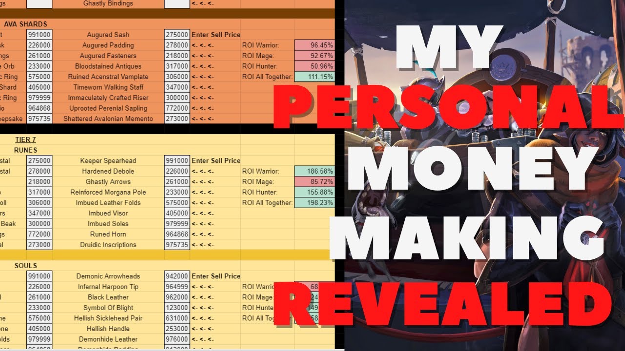 A Guide to Making the Best Money from Markets in Albion Online