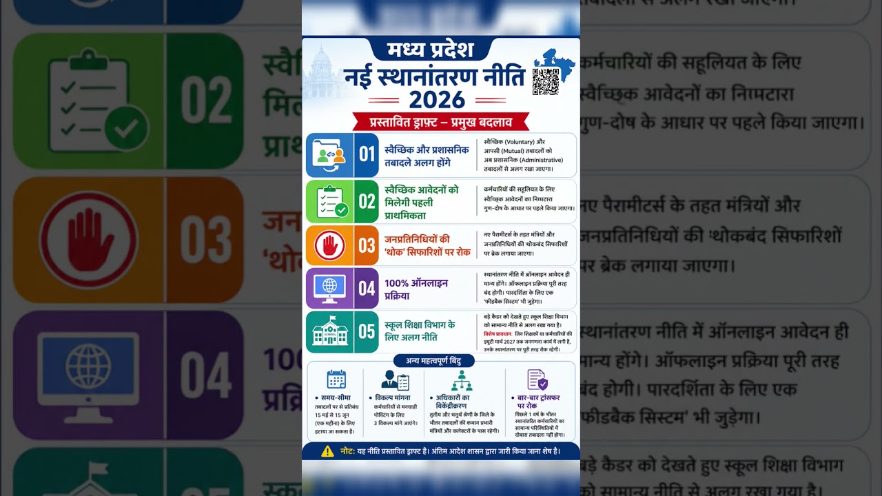 MP Transfer Policy 2026: New Transfer Policy Implemented? Major Changes | 100% Online Transfer | ...
