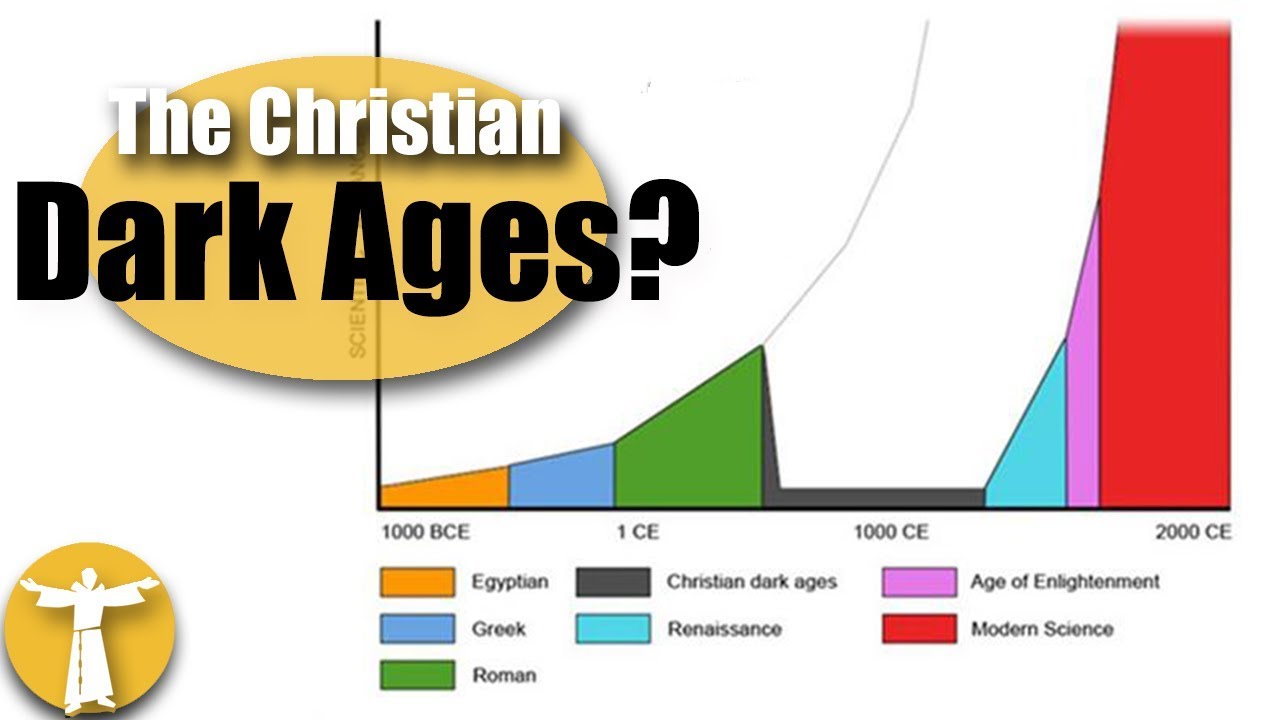 Did Christianity Cause the Dark Ages?