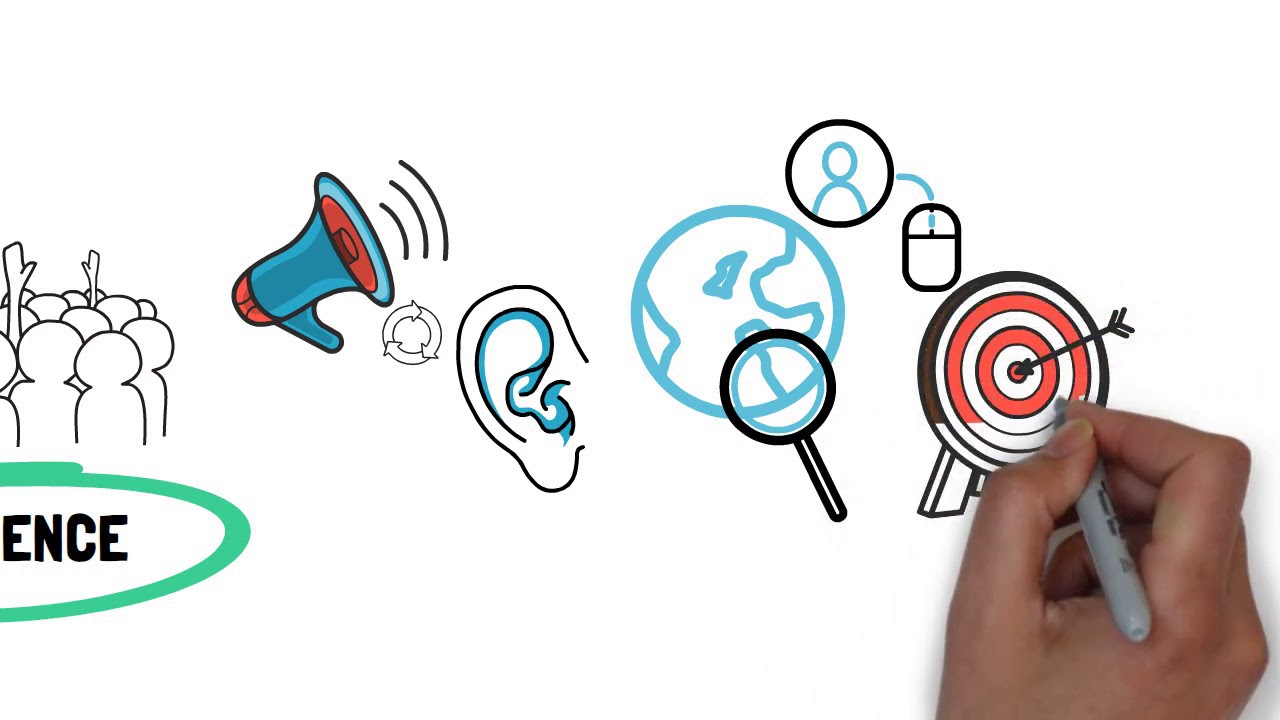 Communication   The Essentials
