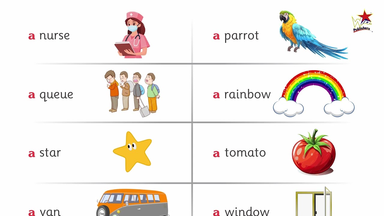 Wizz Prep English | “An” Before Vowels