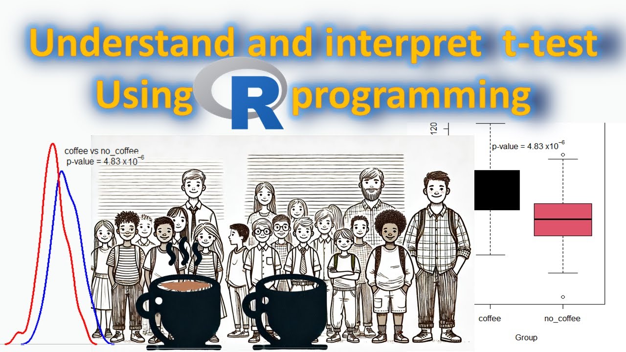 Understand and interpret T-Test Using R: A comprehensive easy to understand step-by-step guide