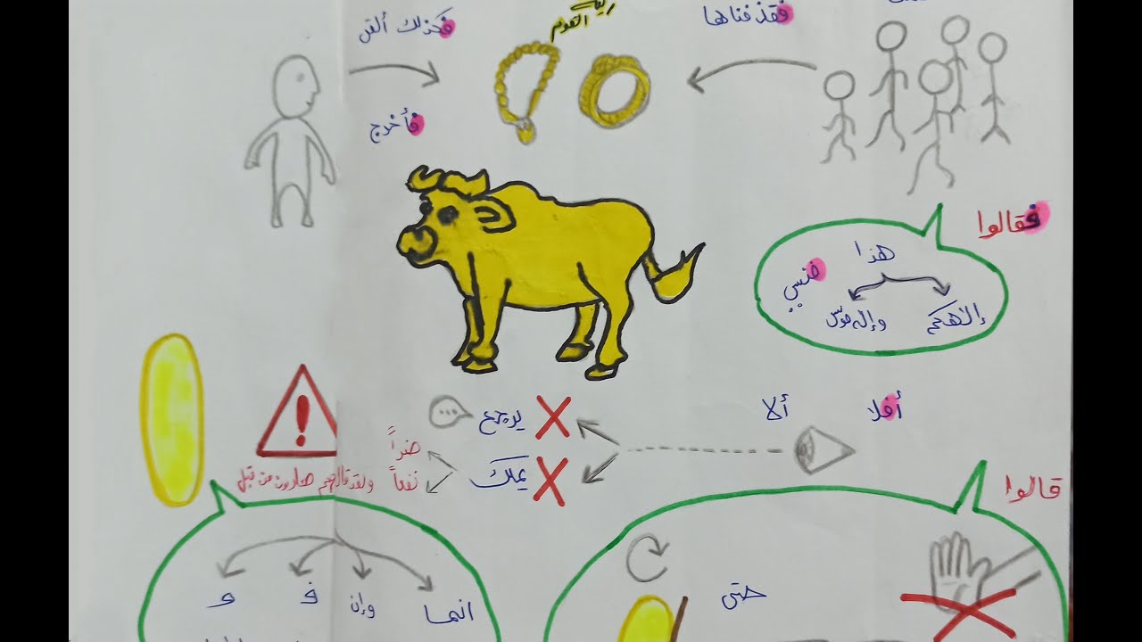 حفظ سورة طه بسهولة ( ٨٣ _ ٩٨)  