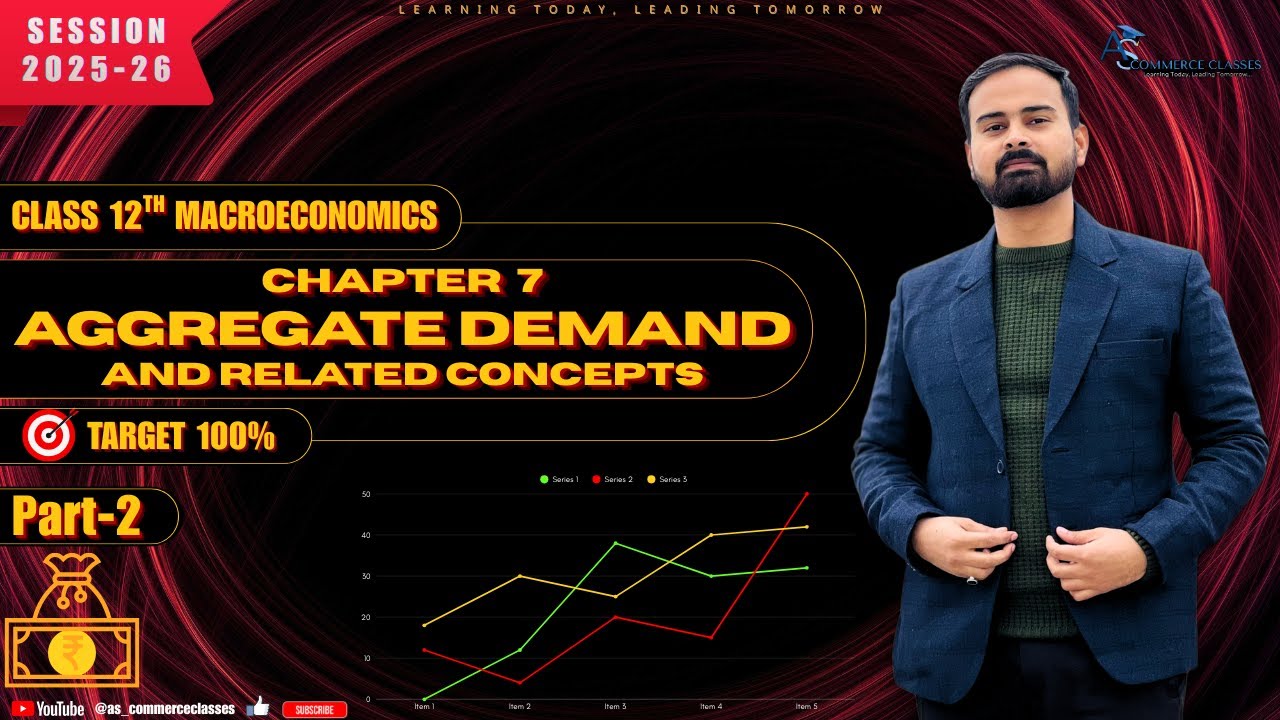 Aggregate Demand and Related Concepts | Chapter 7 | Macroeconomics | Class 12 | Part 2