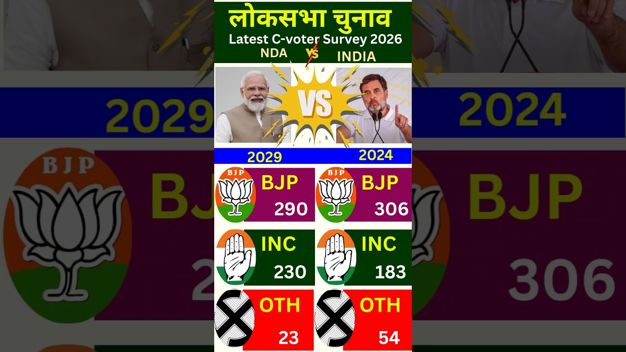 India Elections 2029: New C-Voter Survey | Who Will Become Prime Minister Next? #bjp​​