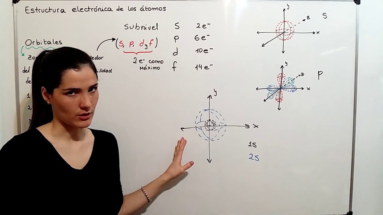 QUIMICA CBC 8 Estructura Electrónica de los átomos Exapuni