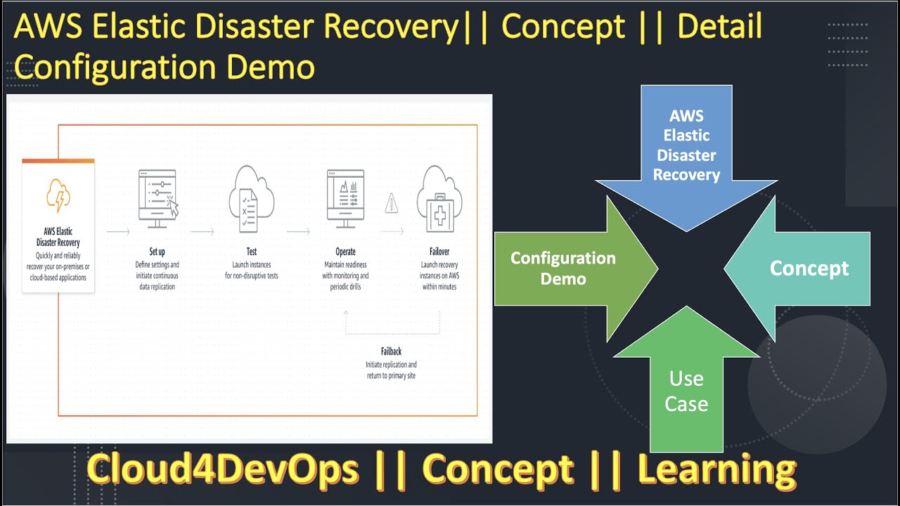 AWS Elastic Disaster Recovery || Концепция || Подробная демонстрация конфигурации