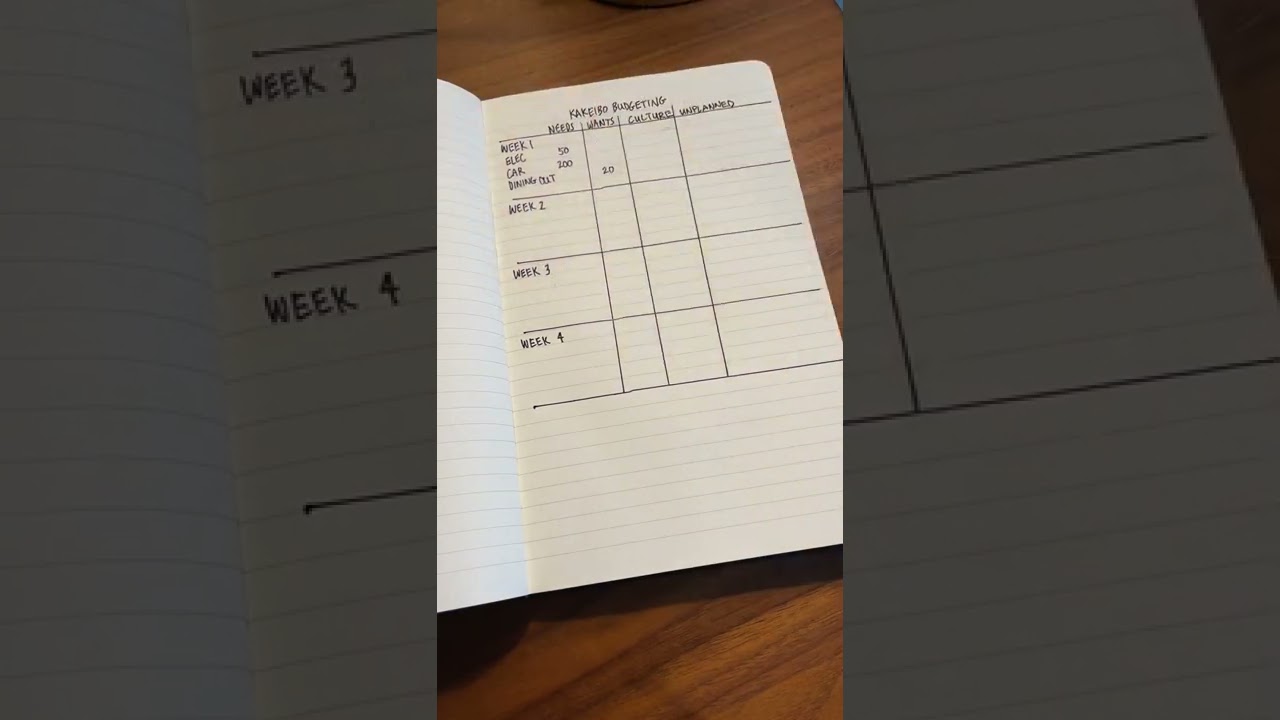 Using the Kakeibo budgeting system to get out of debt