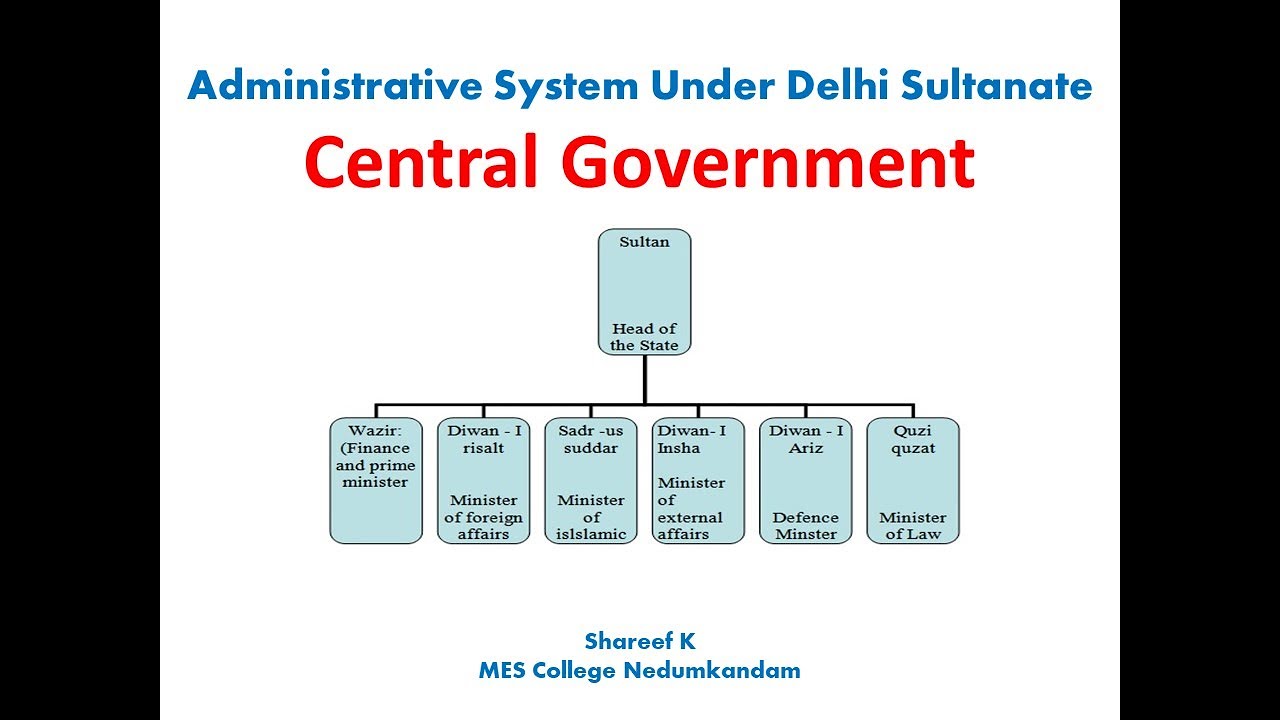 Central Government (Administration of Delhi Sultanate)
