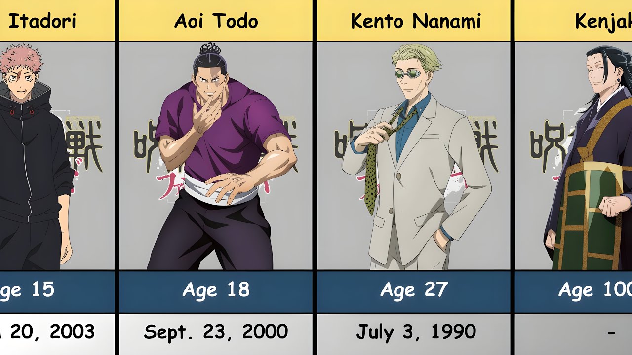 Age and birth date of characters in Jujutsu Kaisen.