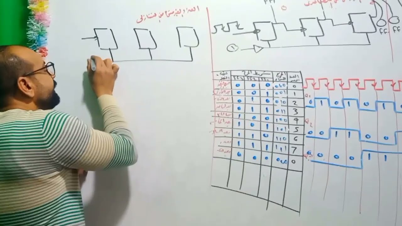 الترم الثاني # الدرس الثامن # دوائر رقمية# العدادات الغير متزامنة