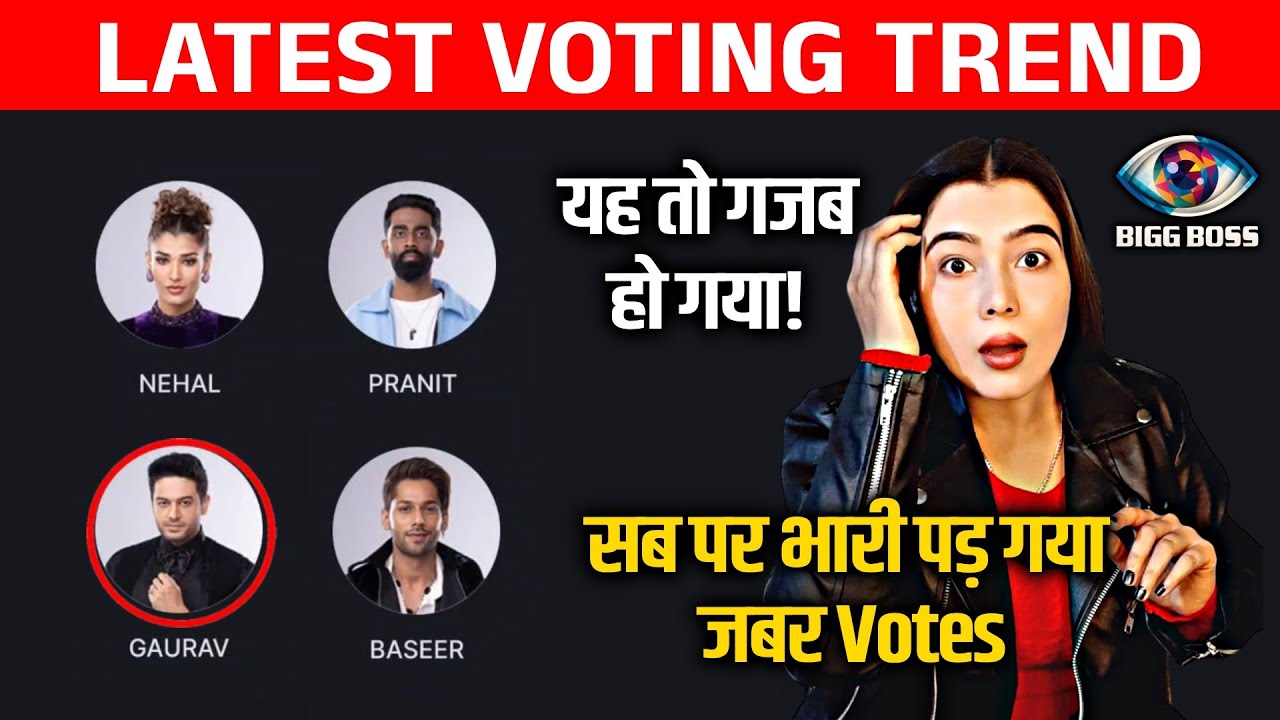 Bigg Boss 19 LATEST Voting Trend | Gajab Votes Is Contestant Ko Mil Rahe Hai, NO.1 Player