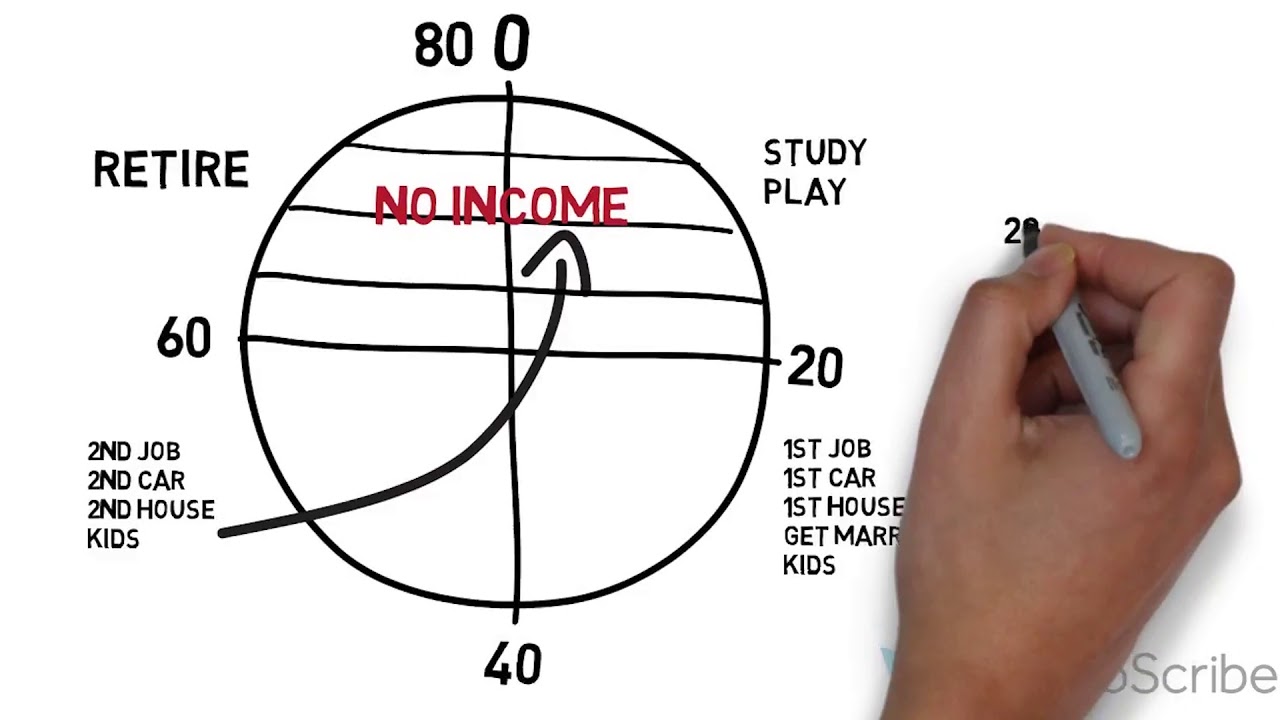 28000 Presentaion | Sanjay Tolani | Insurance Presentation | Financial Planning