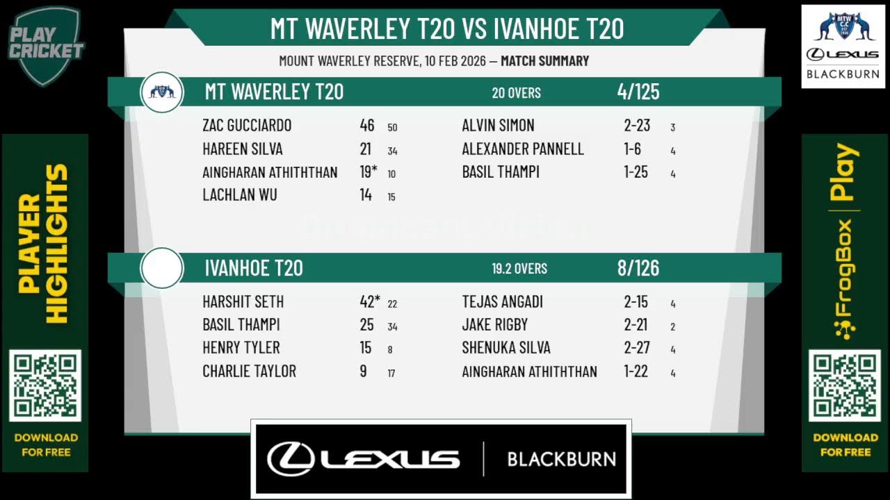 Mt Waverley T20 v Ivanhoe T20