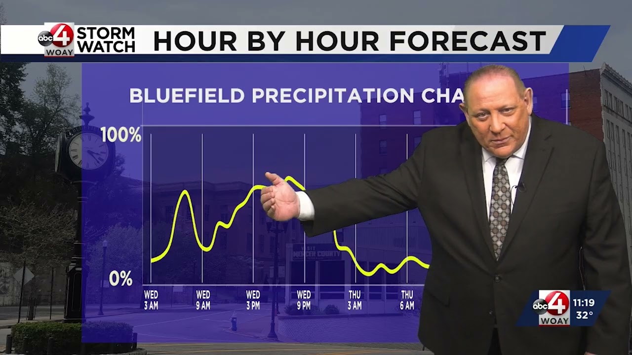 Jay's 11 p.m. Weather for Tuesday 02/03/26