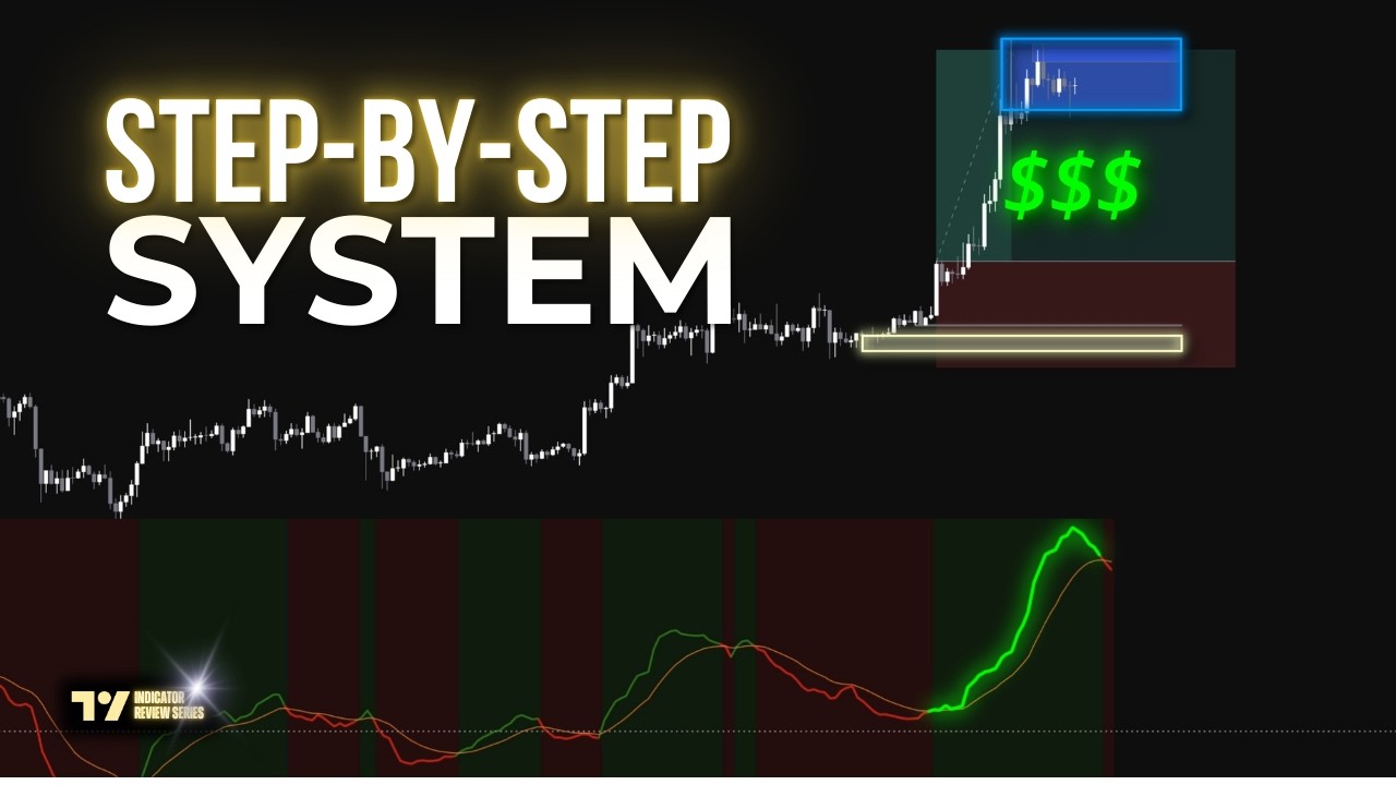 GMMA Oscillator Trading Strategy: Catch Every Pullback & Reversal