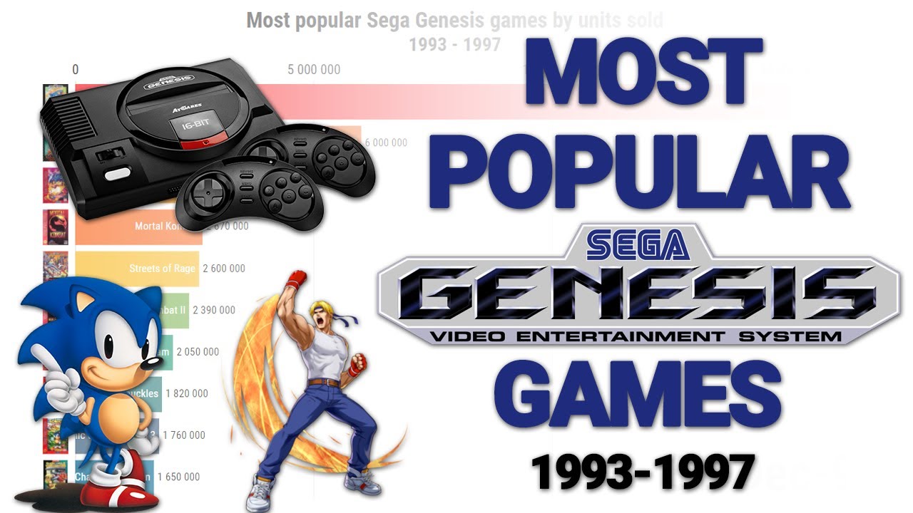 Most Popular Sega Genesis Games (1993-1997)