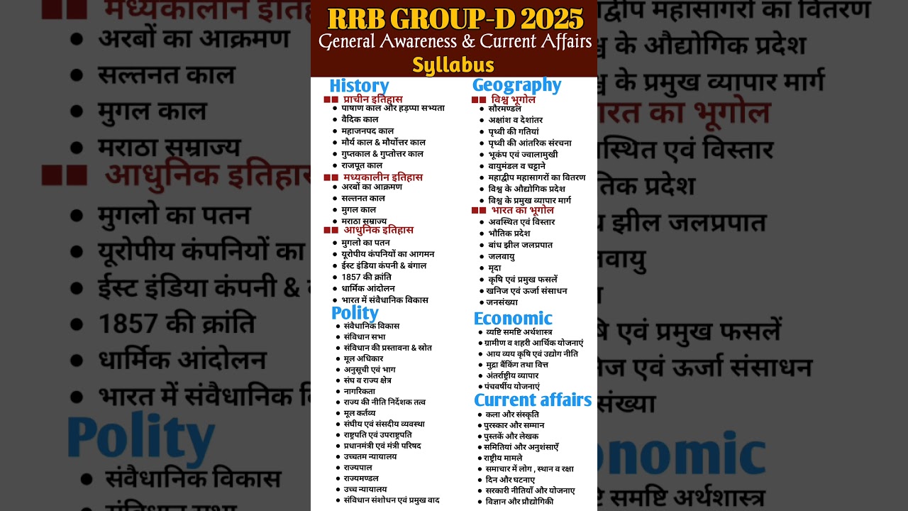 RRB GROUP D SYLLABUS  | only general Awareness and Current Affairs Syllabus | Gs syllabus #syllabus